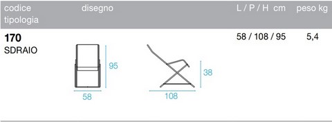 Tecnical data sheet