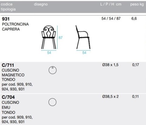 Tecnical data sheet