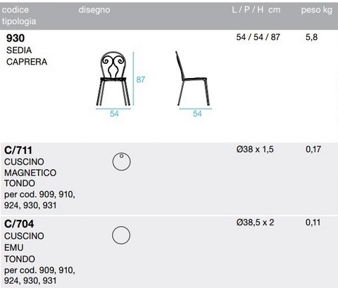 Tecnical data sheet