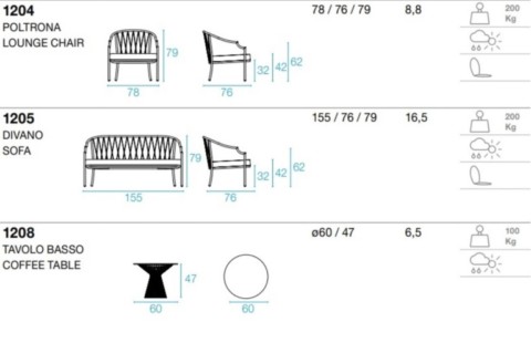 Tecnical data sheet