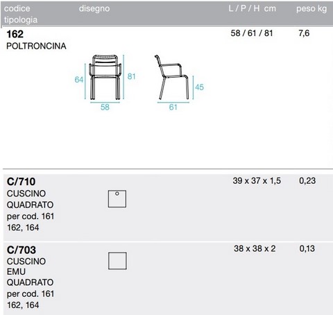 Tecnical data sheet